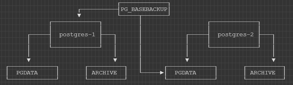 Summary